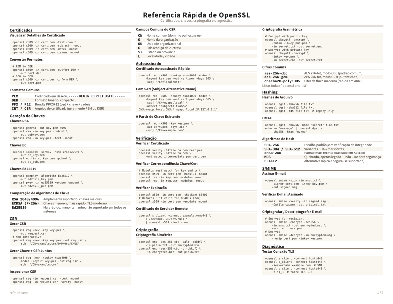 Referência Rápida de OpenSSL Colorido thumbnail