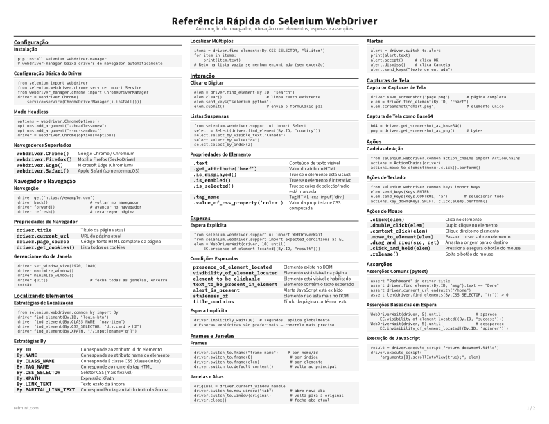 Referência Rápida do Selenium WebDriver Cartão de referência thumbnail