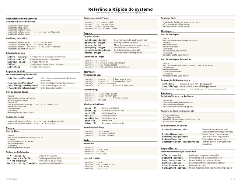 Referência Rápida do systemd Colorido thumbnail