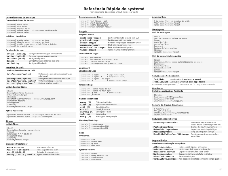 Referência Rápida do systemd Cartão de referência thumbnail