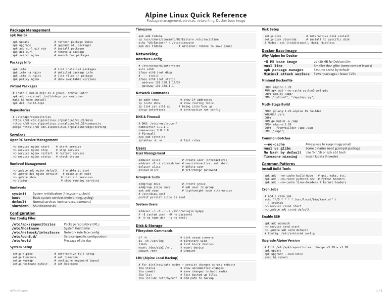 Alpine Linux Quick Reference Reference Card thumbnail