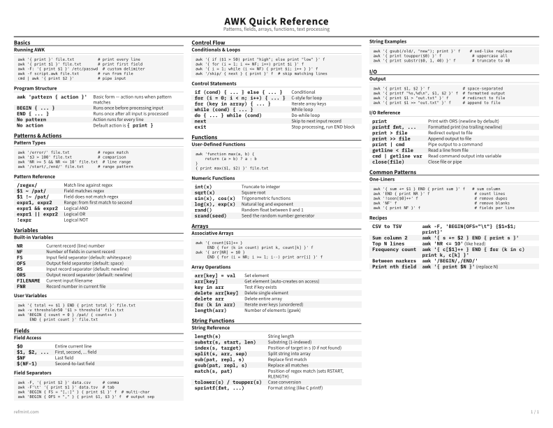 AWK Quick Reference Reference Card thumbnail