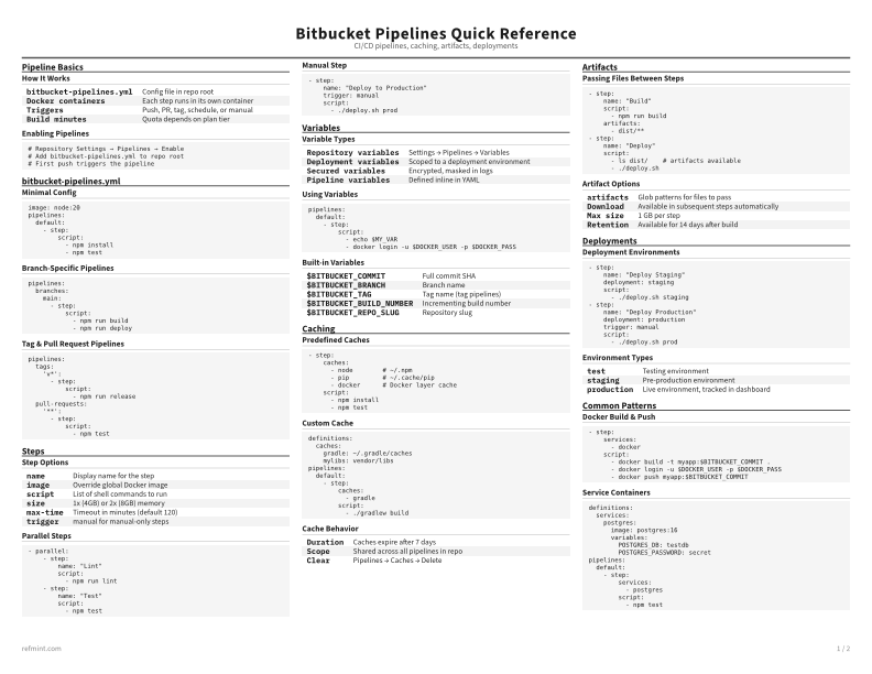 Bitbucket Pipelines Quick Reference Reference Card thumbnail