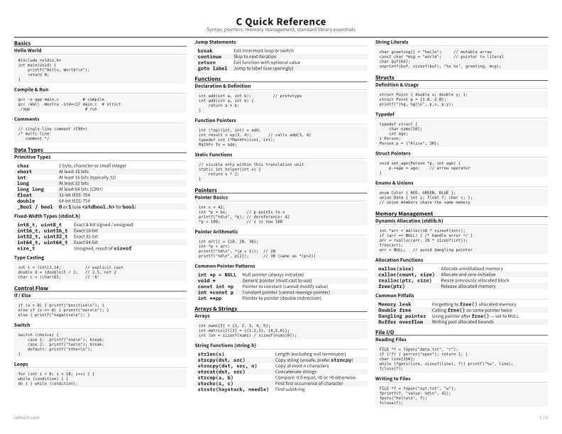 C Quick Reference Reference Card thumbnail