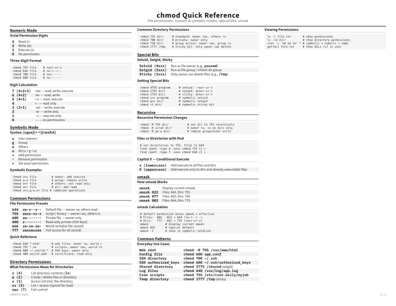 chmod Quick Reference Standard thumbnail