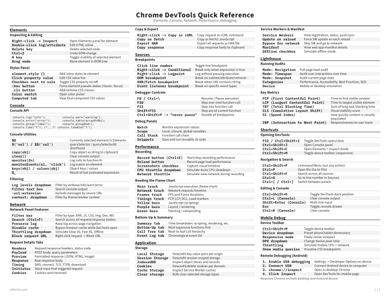 Chrome DevTools Quick Reference Standard thumbnail