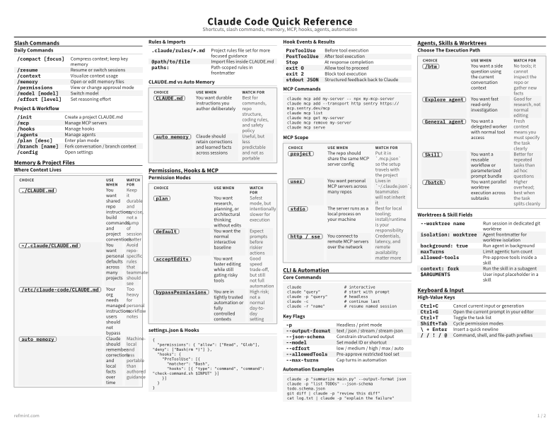 Claude Code Quick Reference Reference Card thumbnail
