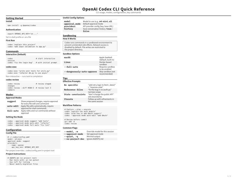 OpenAI Codex CLI Quick Reference Reference Card thumbnail