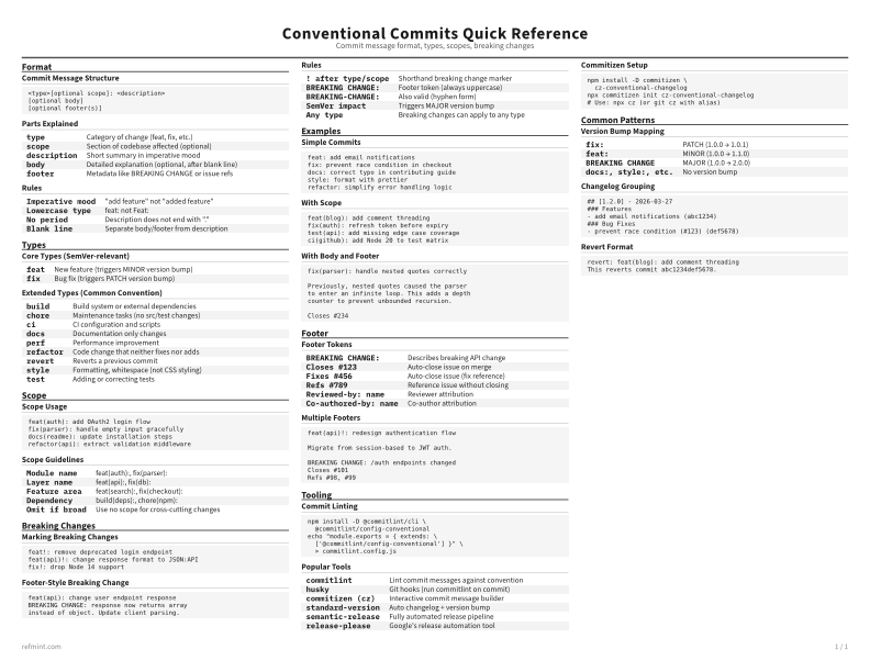 Conventional Commits Quick Reference Standard thumbnail
