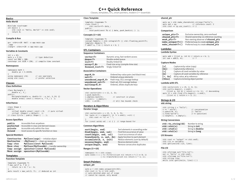 C++ Quick Reference Reference Card thumbnail