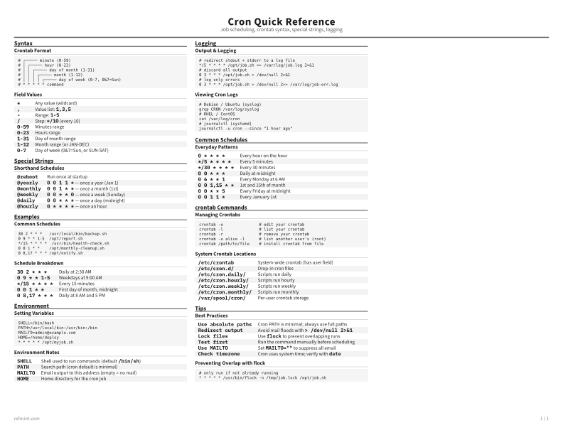 Cron Quick Reference Standard thumbnail