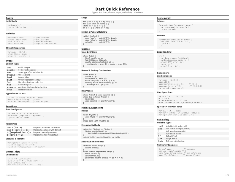 Dart Quick Reference Reference Card thumbnail