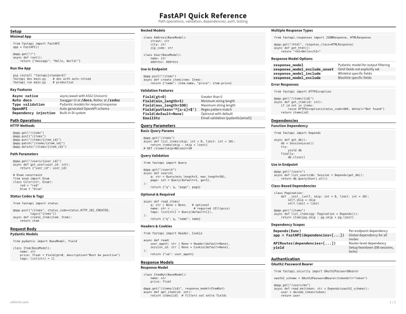 FastAPI Quick Reference Standard thumbnail
