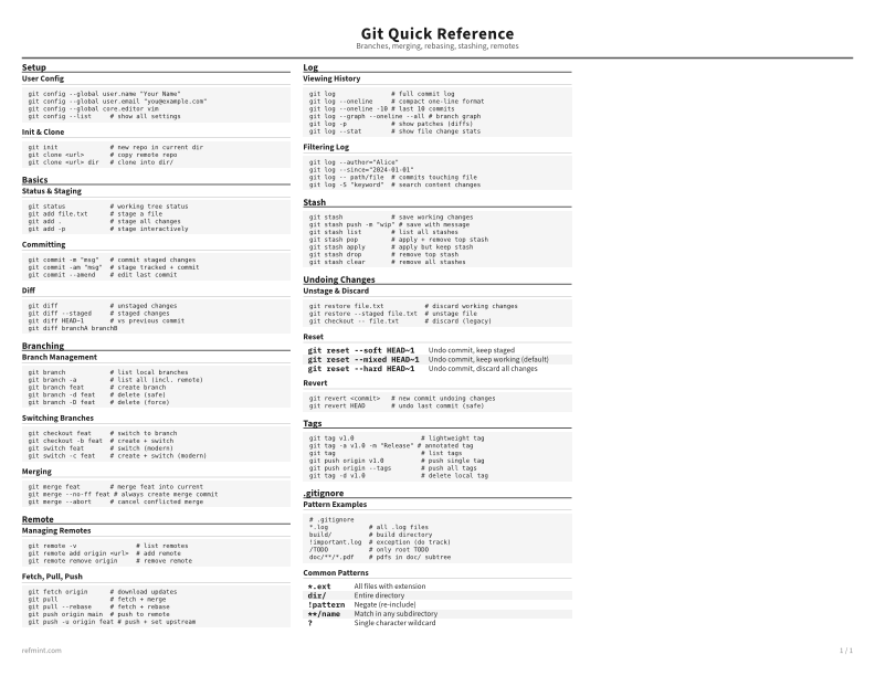 Git Quick Reference Standard thumbnail