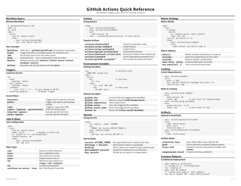 GitHub Actions Quick Reference Standard thumbnail
