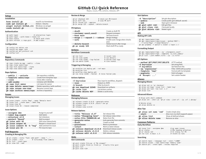 GitHub CLI Quick Reference Standard thumbnail