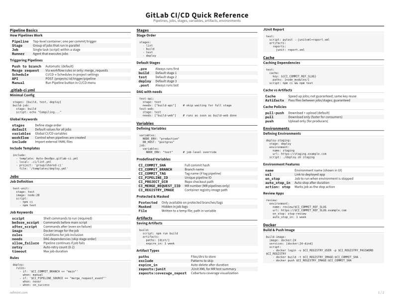 GitLab CI/CD Quick Reference Reference Card thumbnail