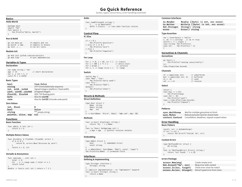 Go Quick Reference Reference Card thumbnail