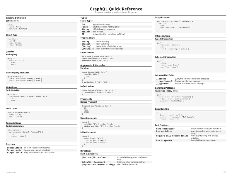 GraphQL Quick Reference Reference Card thumbnail