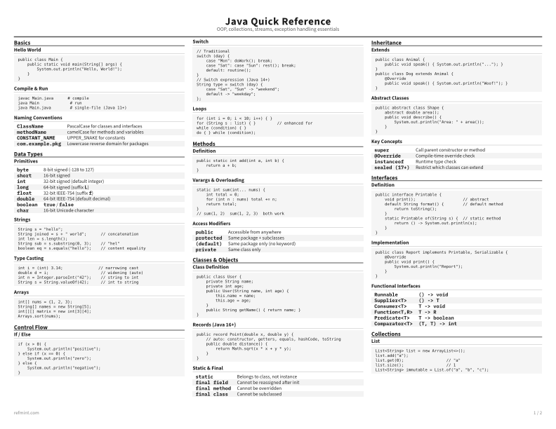 Java Quick Reference Standard thumbnail