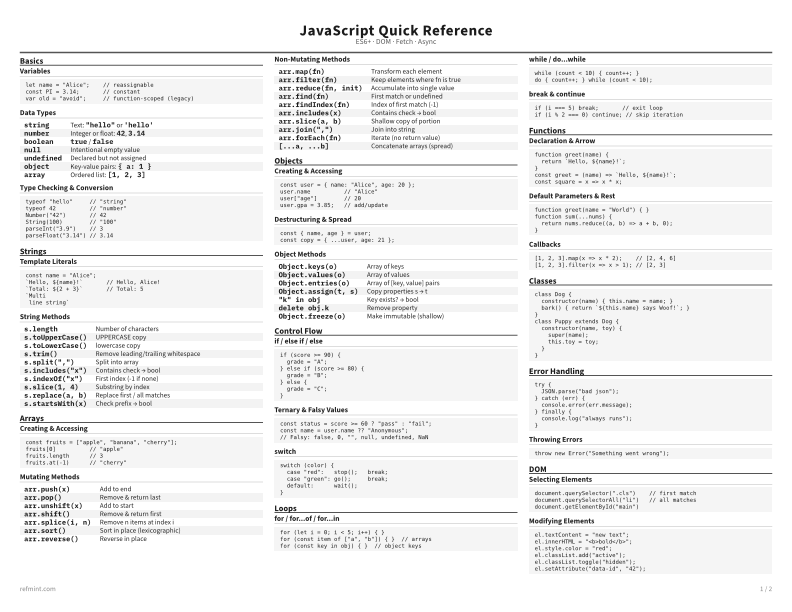 JavaScript Quick Reference Reference Card thumbnail