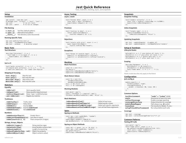 Jest Quick Reference Standard thumbnail