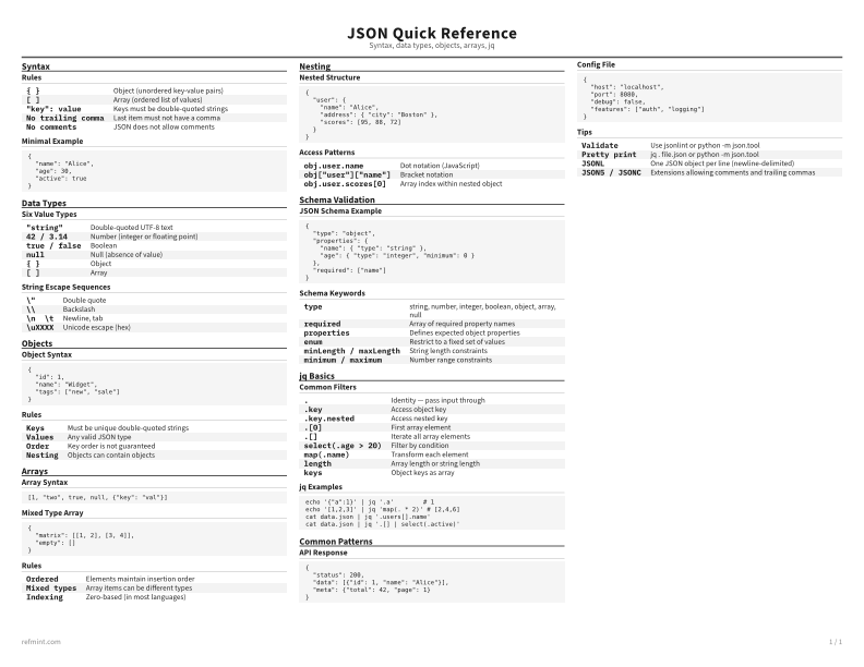 JSON Quick Reference Reference Card thumbnail