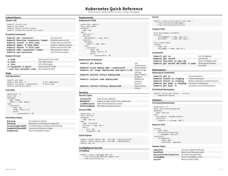 Kubernetes Quick Reference Standard thumbnail