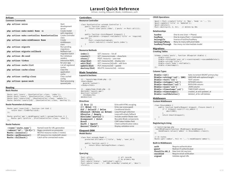 Laravel Quick Reference Standard thumbnail