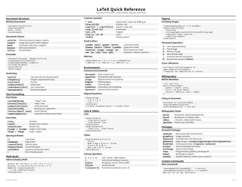 LaTeX Quick Reference Reference Card thumbnail