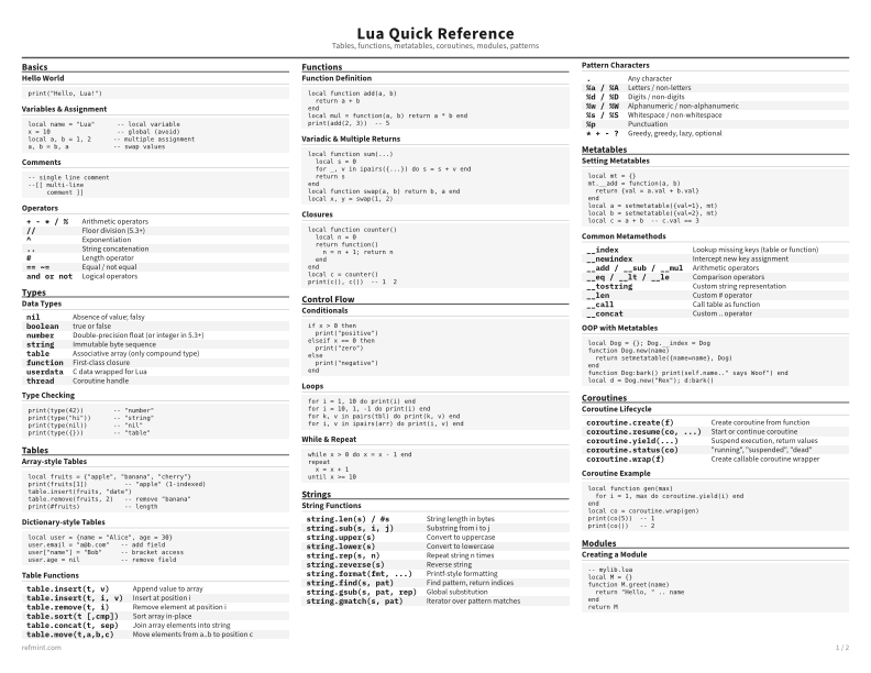Lua Quick Reference Reference Card thumbnail