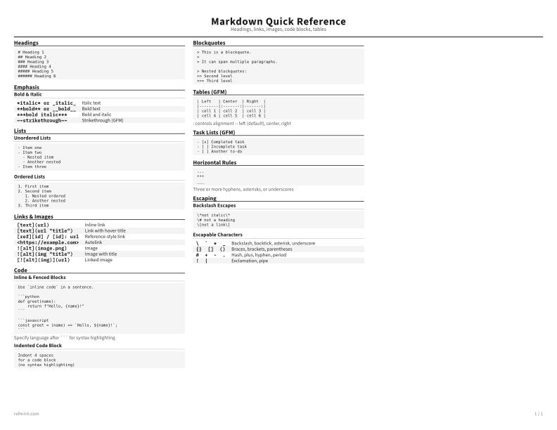 Markdown Quick Reference Standard thumbnail