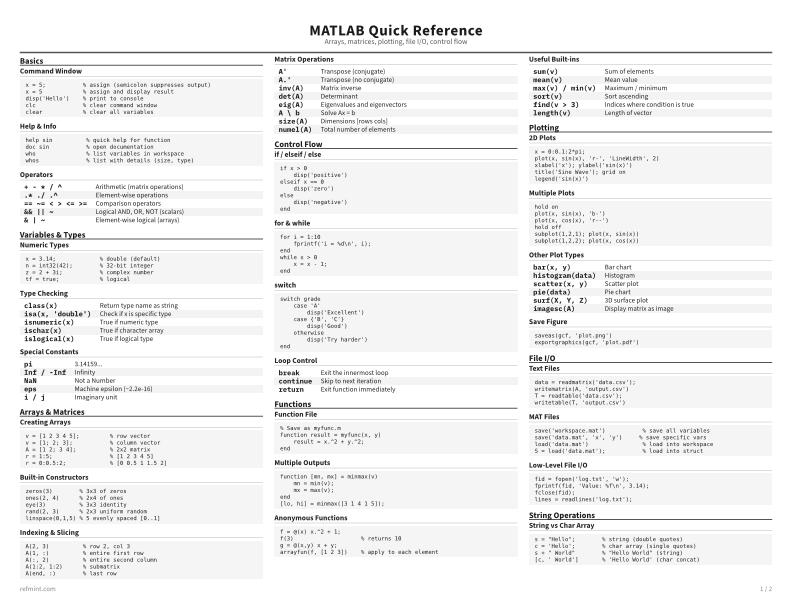 MATLAB Quick Reference Standard thumbnail