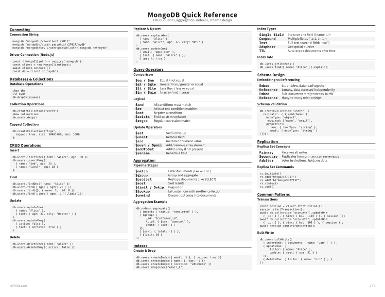 MongoDB Quick Reference Reference Card thumbnail