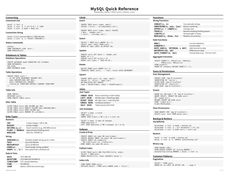 MySQL Quick Reference Reference Card thumbnail