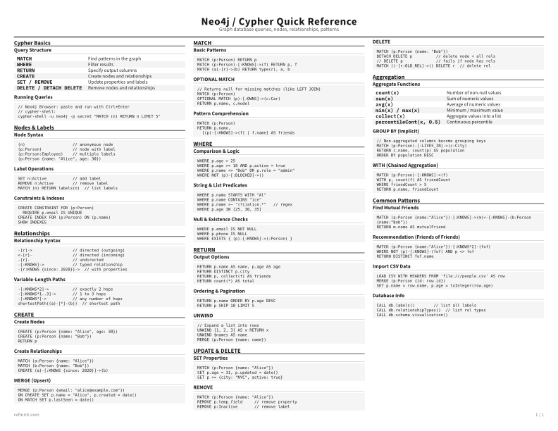Neo4j / Cypher Quick Reference Standard thumbnail