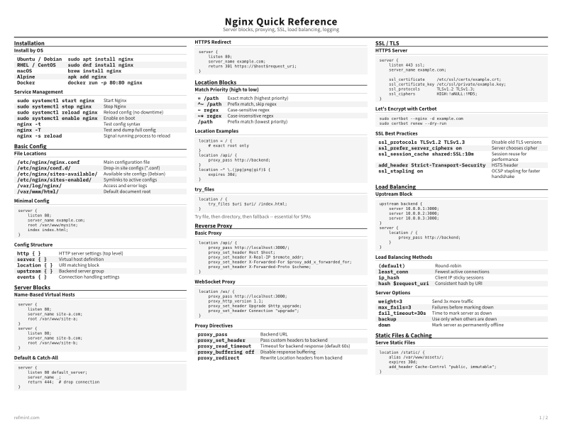 Nginx Quick Reference Standard thumbnail