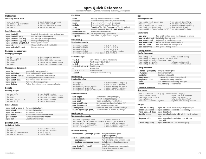 npm Quick Reference Reference Card thumbnail