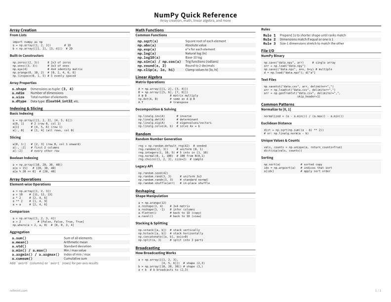 NumPy Quick Reference Standard thumbnail