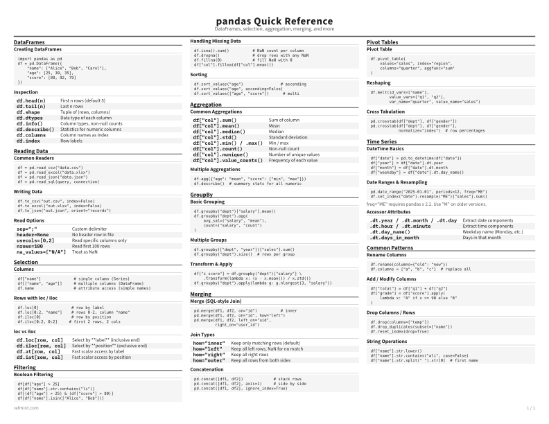 pandas Quick Reference Reference Card thumbnail