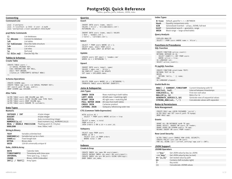 PostgreSQL Quick Reference Standard thumbnail