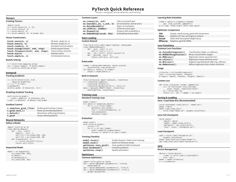 PyTorch Quick Reference Reference Card thumbnail