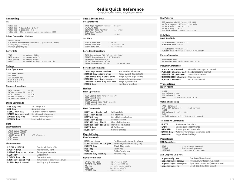 Redis Quick Reference Reference Card thumbnail