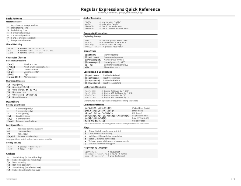Regular Expressions Quick Reference Reference Card thumbnail