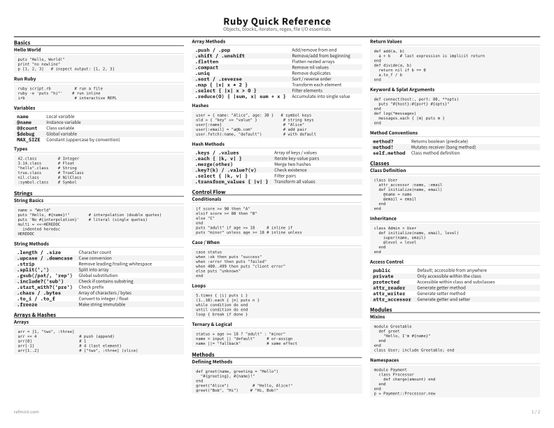 Ruby Quick Reference Reference Card thumbnail