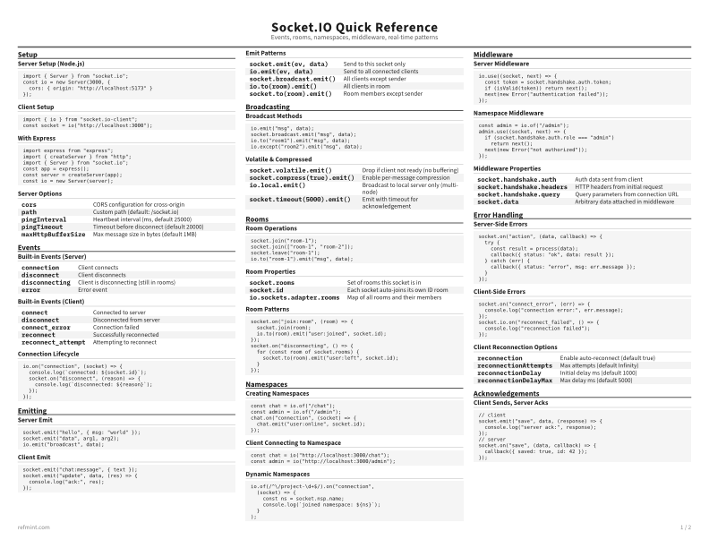 Socket.IO Quick Reference Reference Card thumbnail