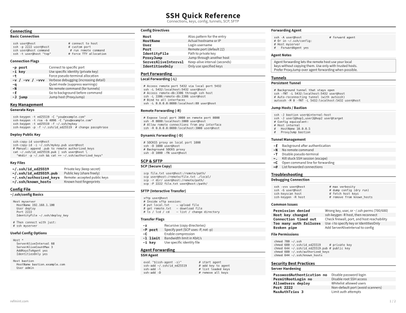 SSH Quick Reference Standard thumbnail