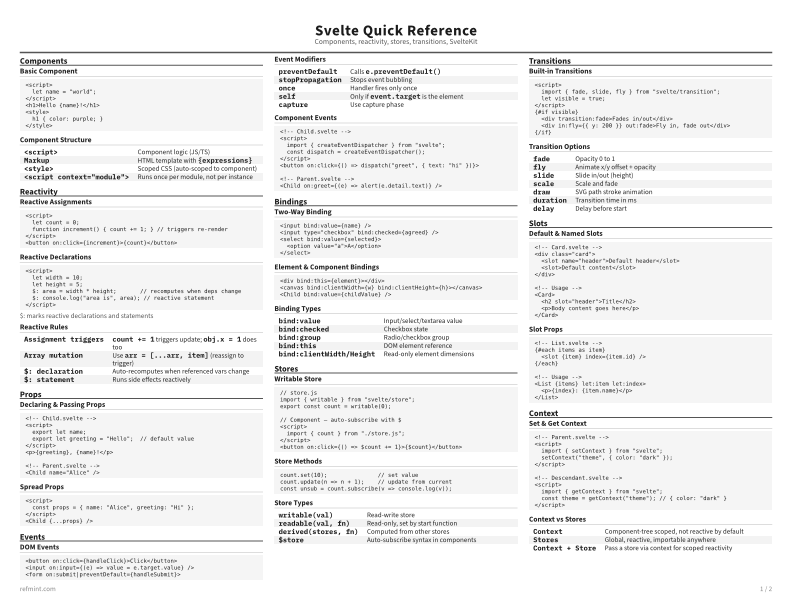 Svelte Quick Reference Reference Card thumbnail
