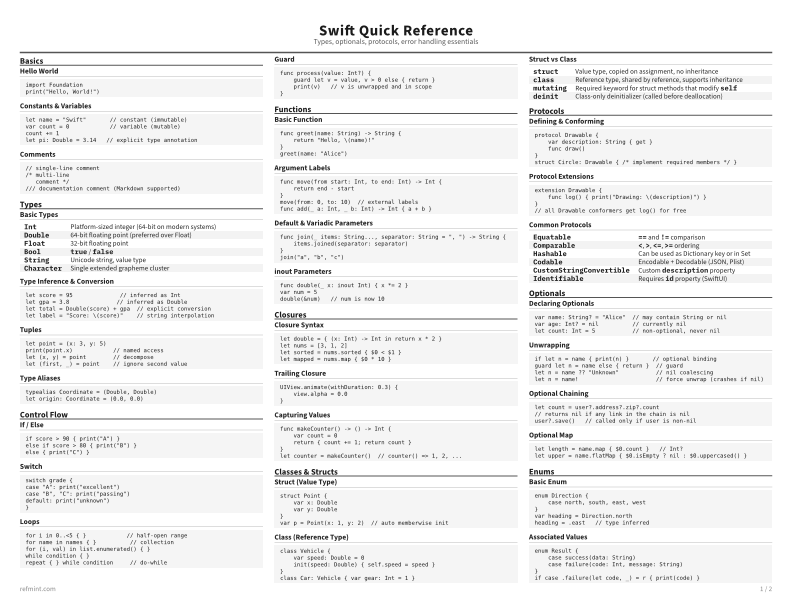 Swift Quick Reference Standard thumbnail