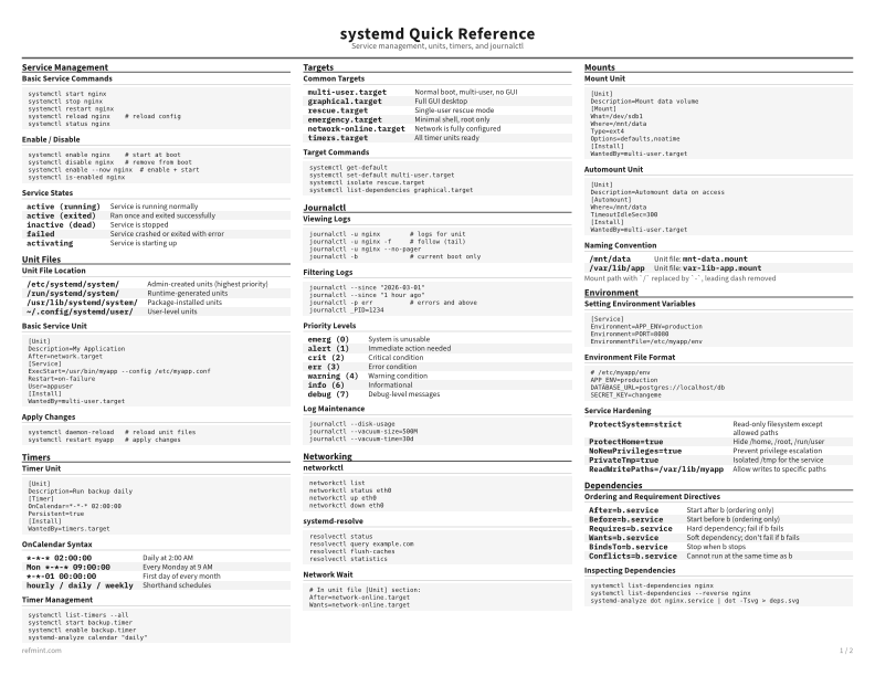 systemd Quick Reference Reference Card thumbnail